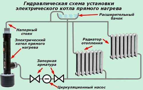 Как правильно подключить электрическое отопление Электрический котел отопления. Отличия различных схем.